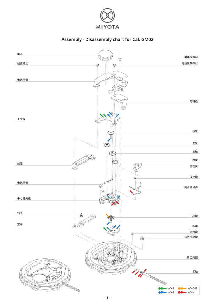 配件列表・机心分解图