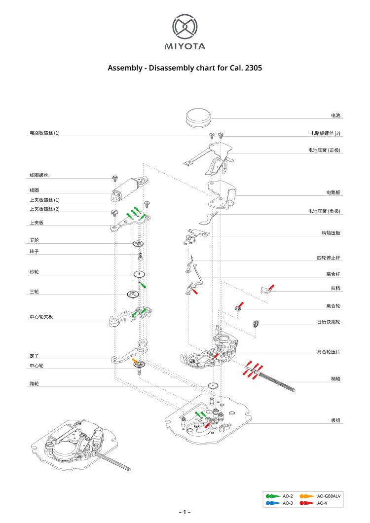 配件列表・机心分解图