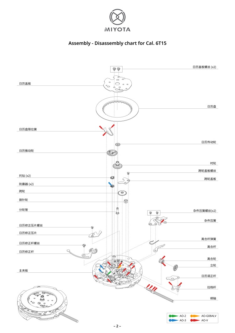 配件列表・机心分解图