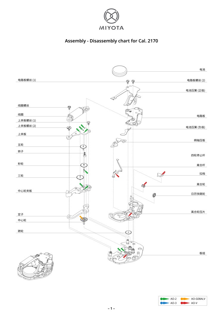 配件列表・机心分解图