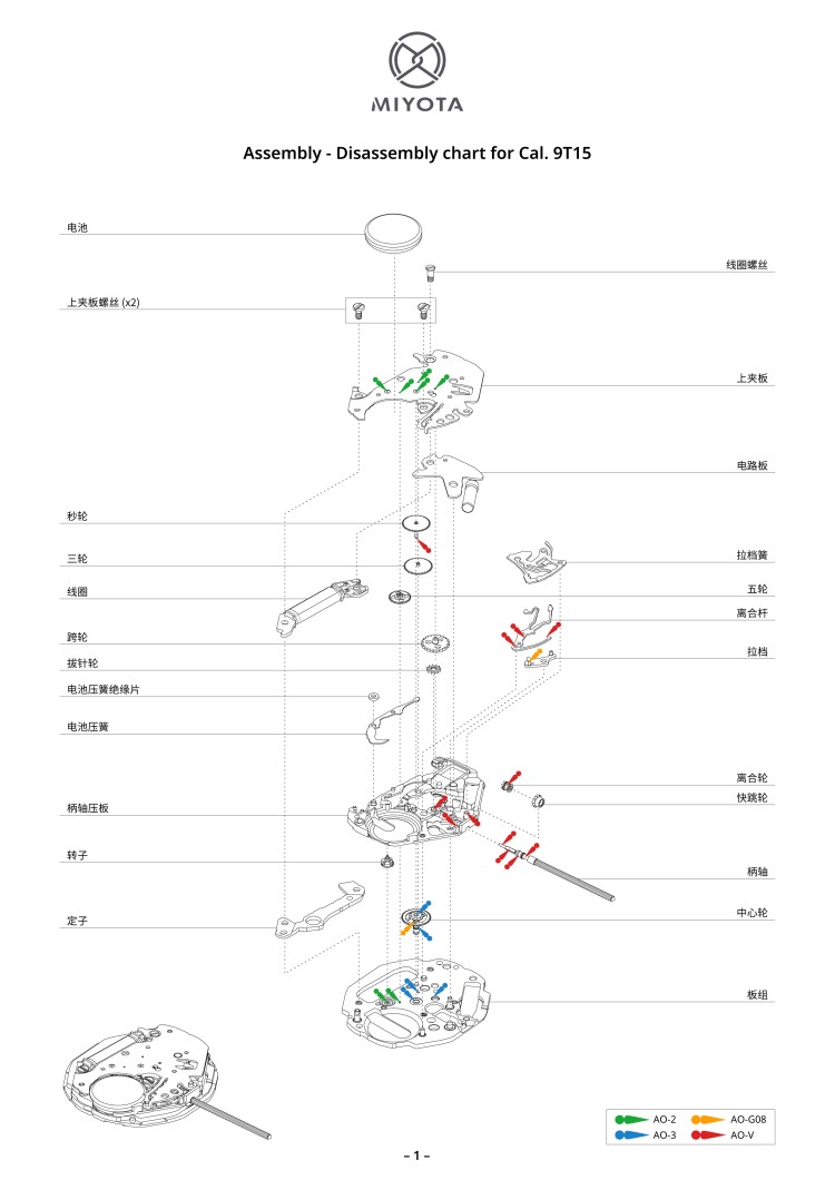 配件列表・机心分解图