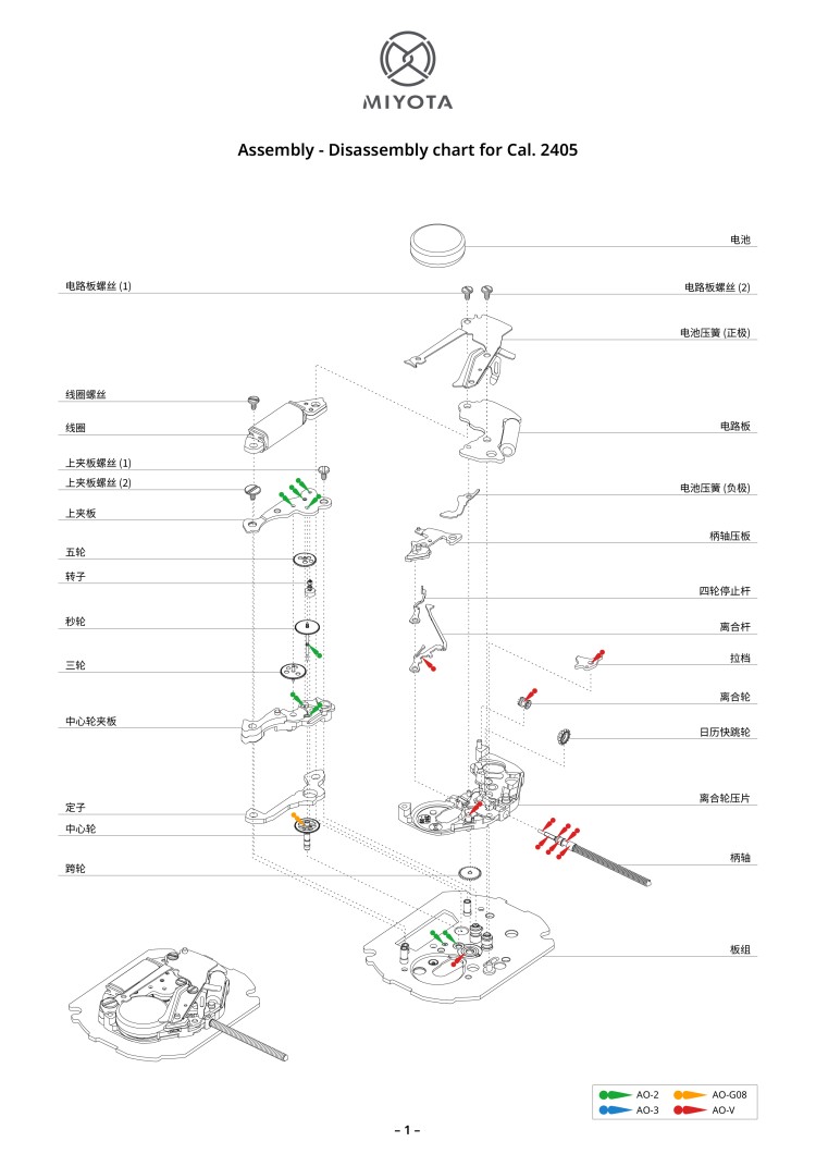 配件列表・机心分解图