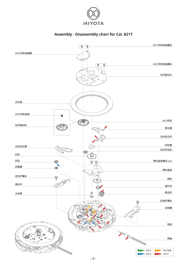 配件列表・机心分解图