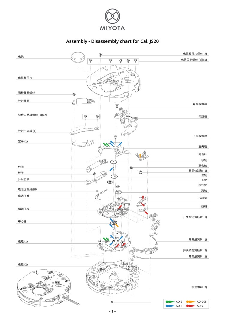 配件列表・机心分解图