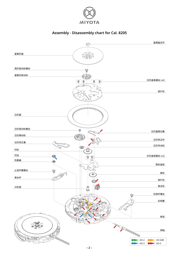 配件列表・机心分解图