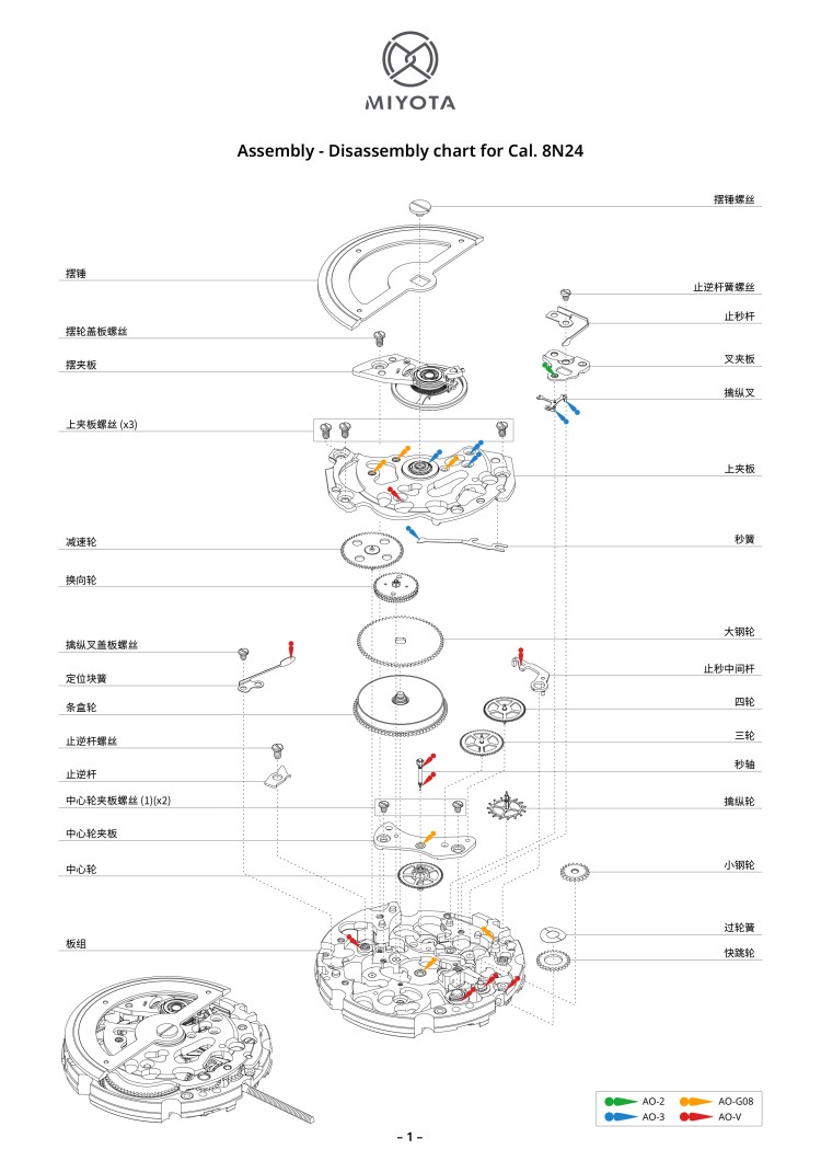 配件列表・机心分解图