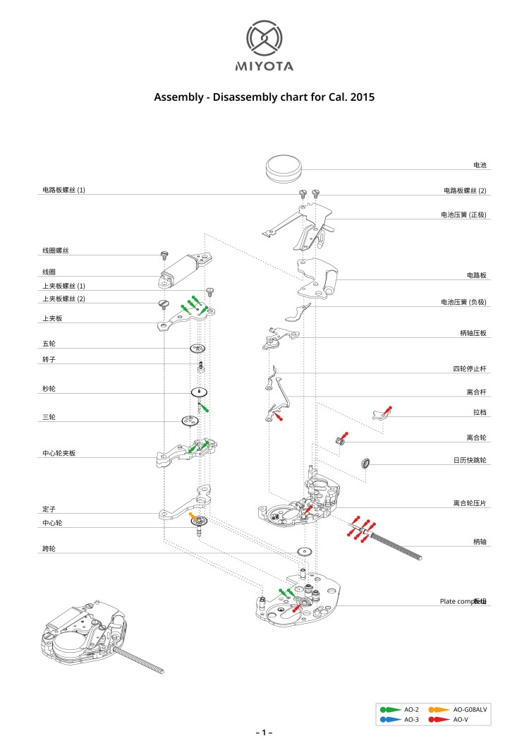 配件列表・机心分解图