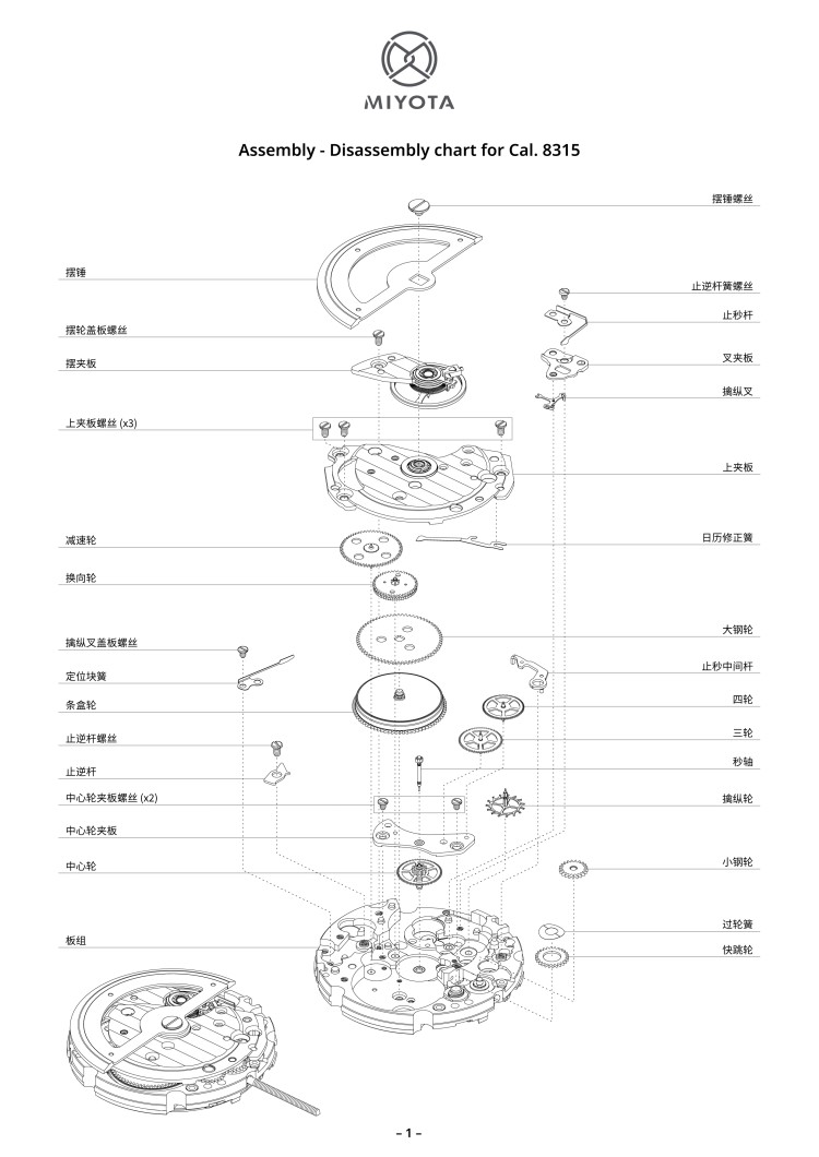 配件列表・机心分解图