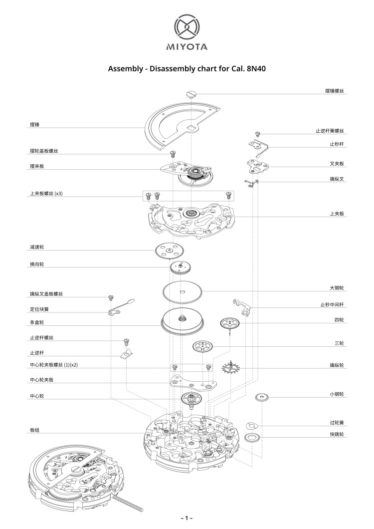 配件列表・机心分解图