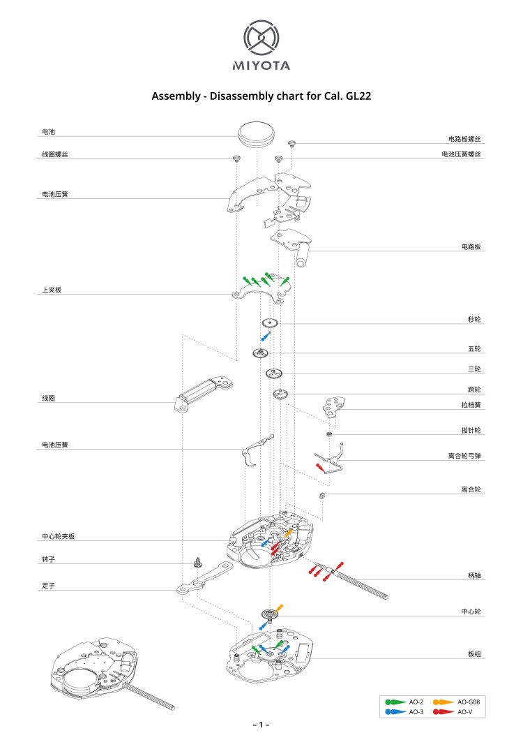 配件列表・机心分解图