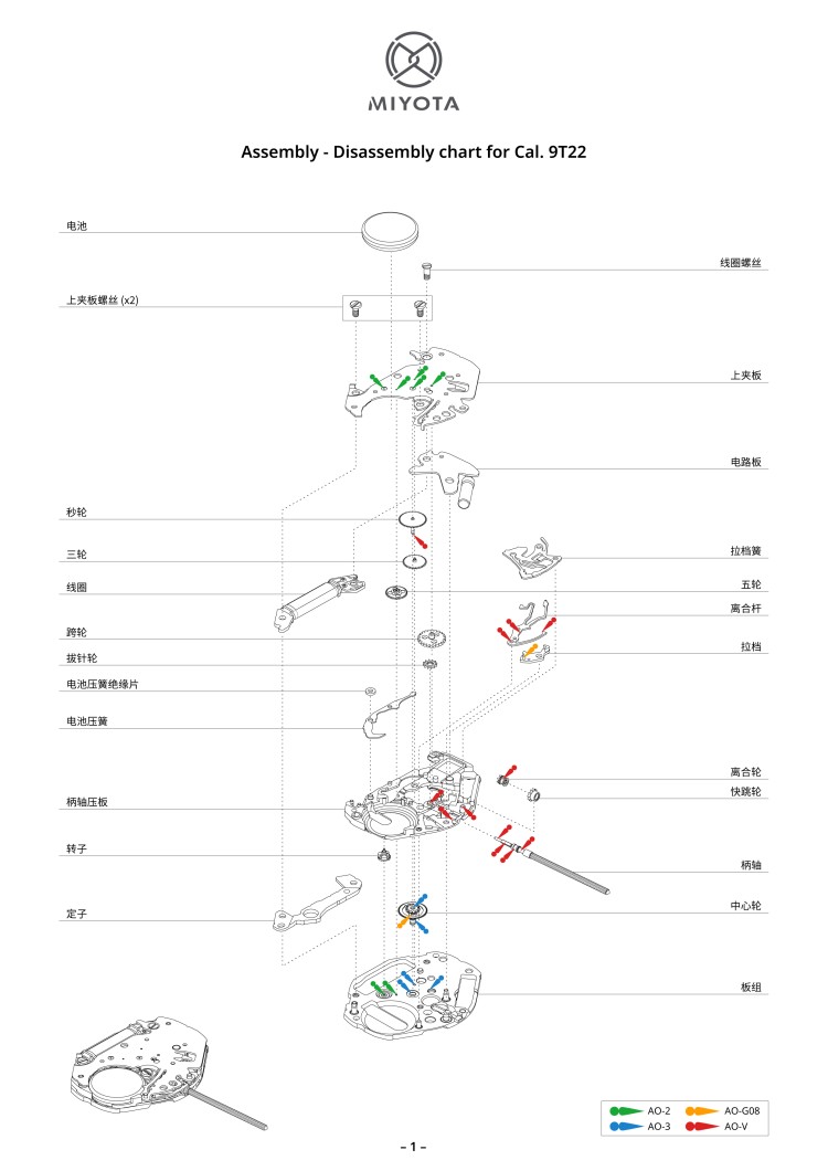 配件列表・机心分解图