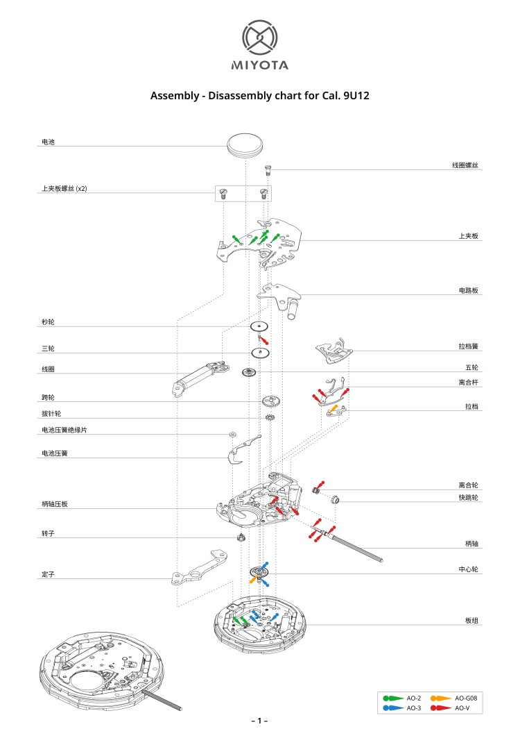 配件列表・机心分解图