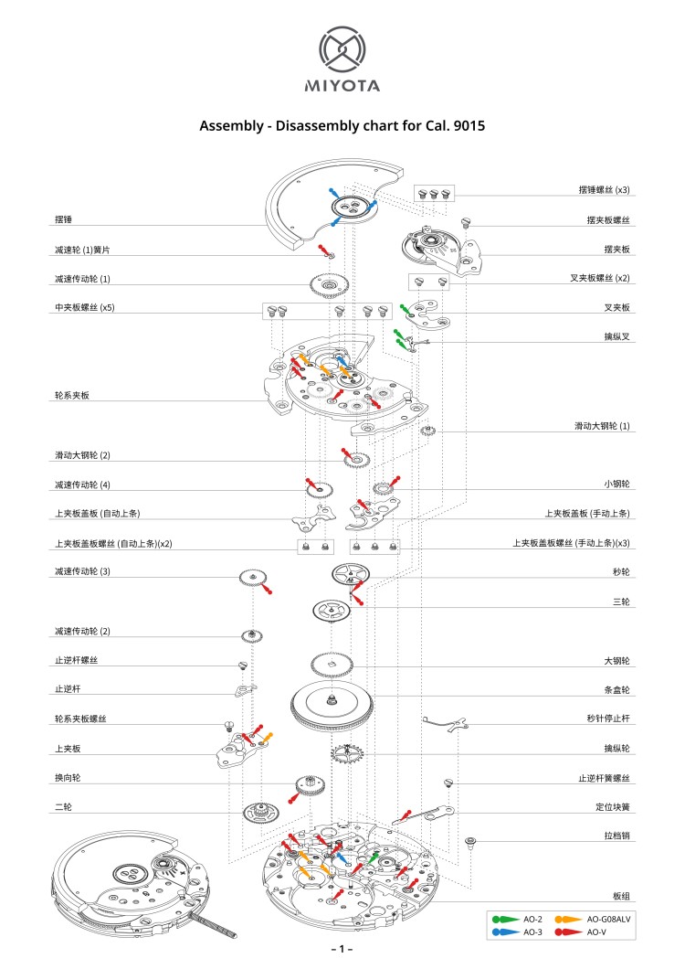 配件列表・机心分解图