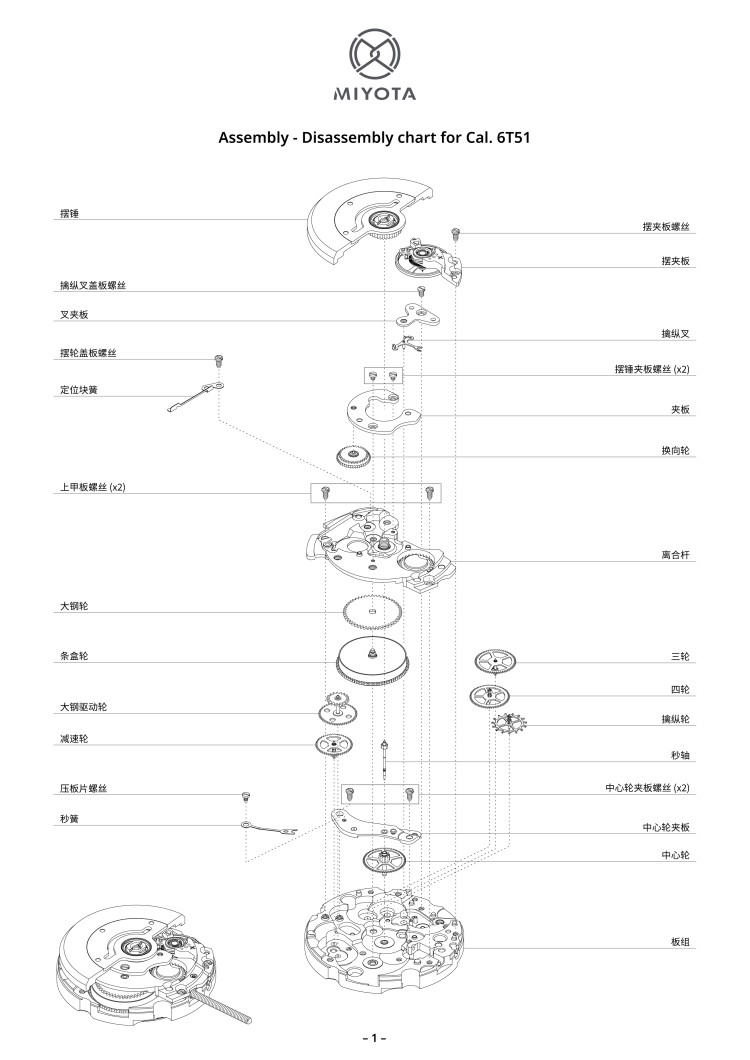 配件列表・机心分解图