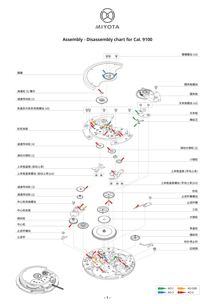 配件列表・机心分解图