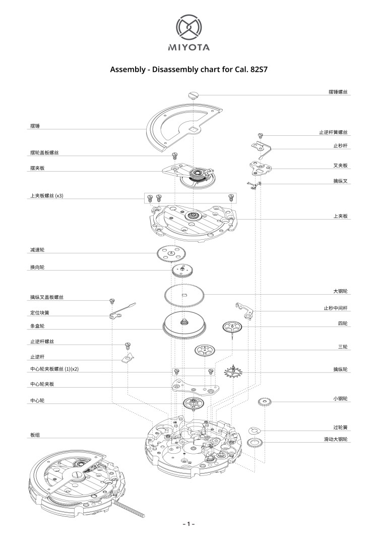 配件列表・机心分解图