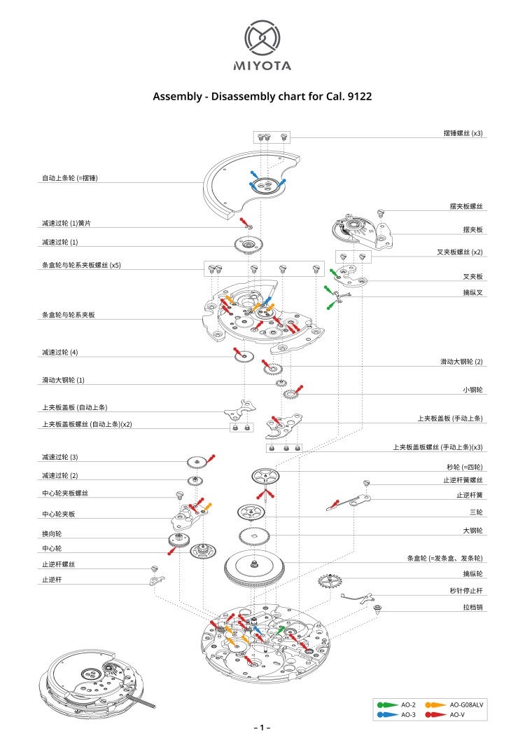 配件列表・机心分解图