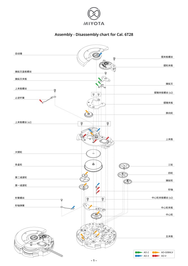 配件列表・机心分解图