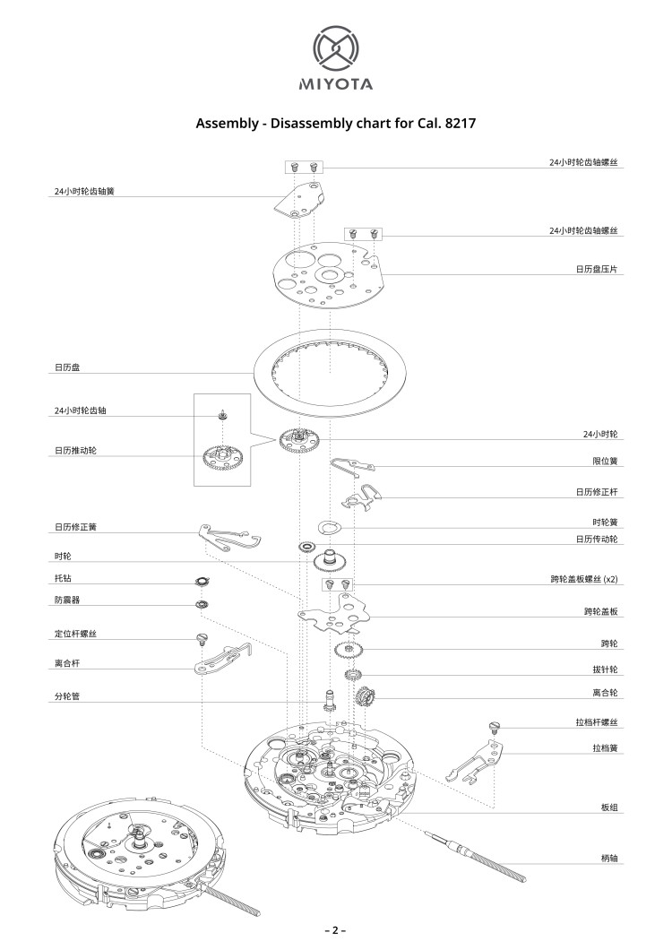 配件列表・机心分解图