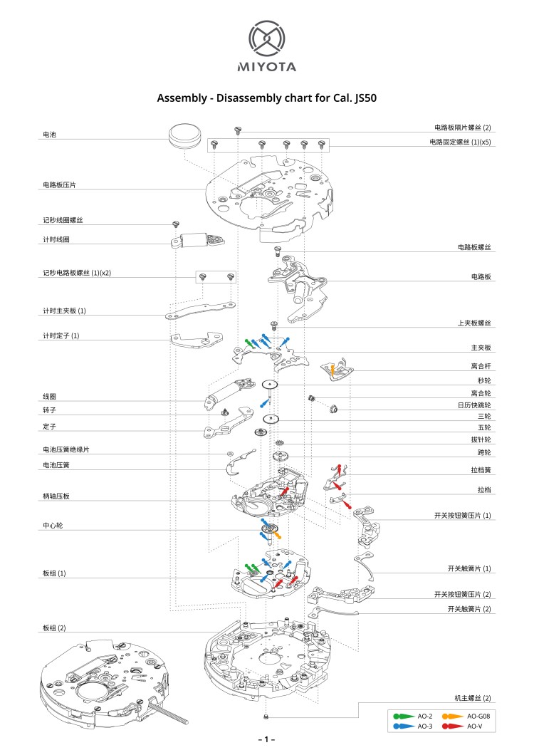 配件列表・机心分解图