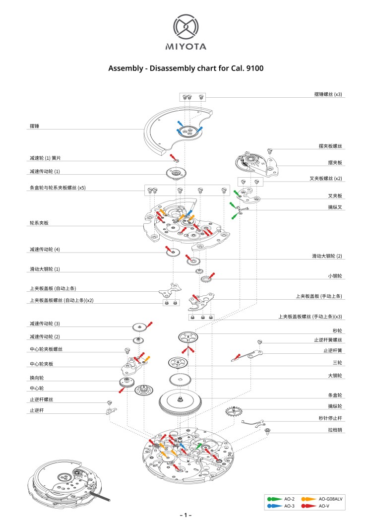 配件列表・机心分解图