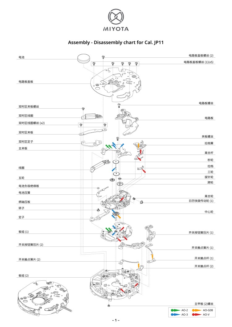 配件列表・机心分解图