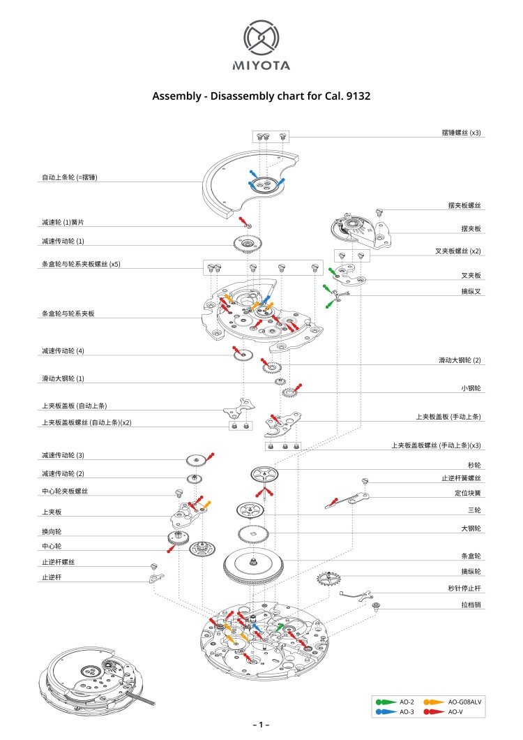 配件列表・机心分解图