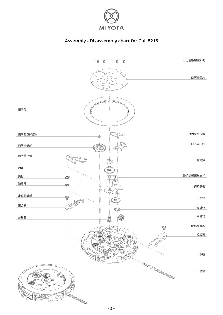配件列表・机心分解图