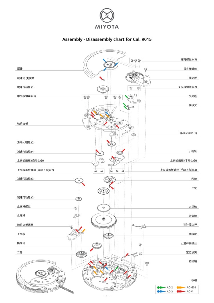配件列表・机心分解图