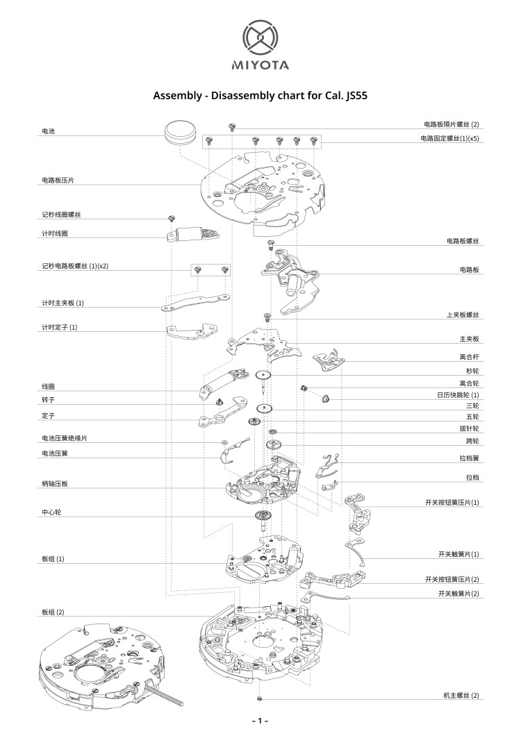 配件列表・机心分解图