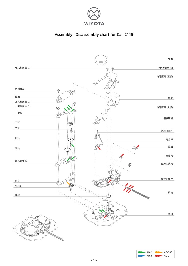 配件列表・机心分解图