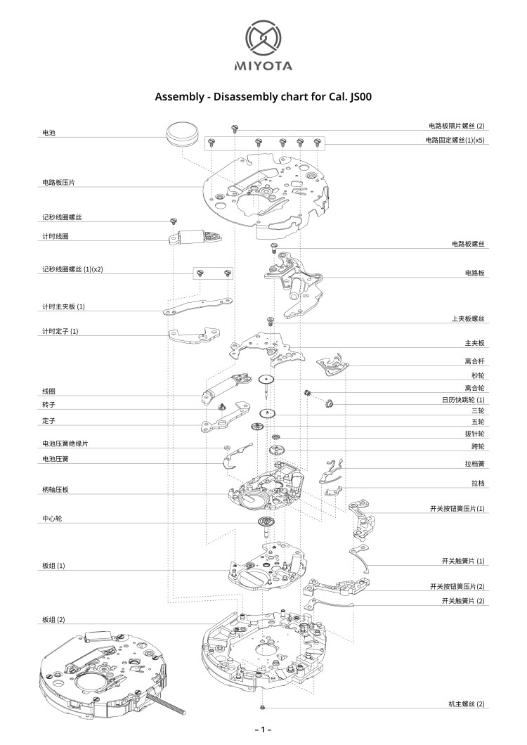 配件列表・机心分解图