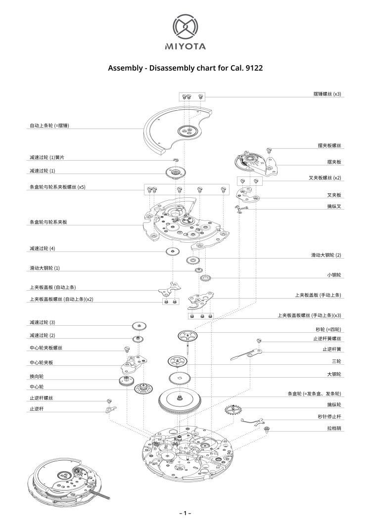配件列表・机心分解图