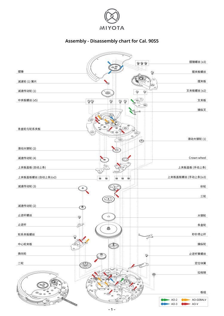 配件列表・机心分解图