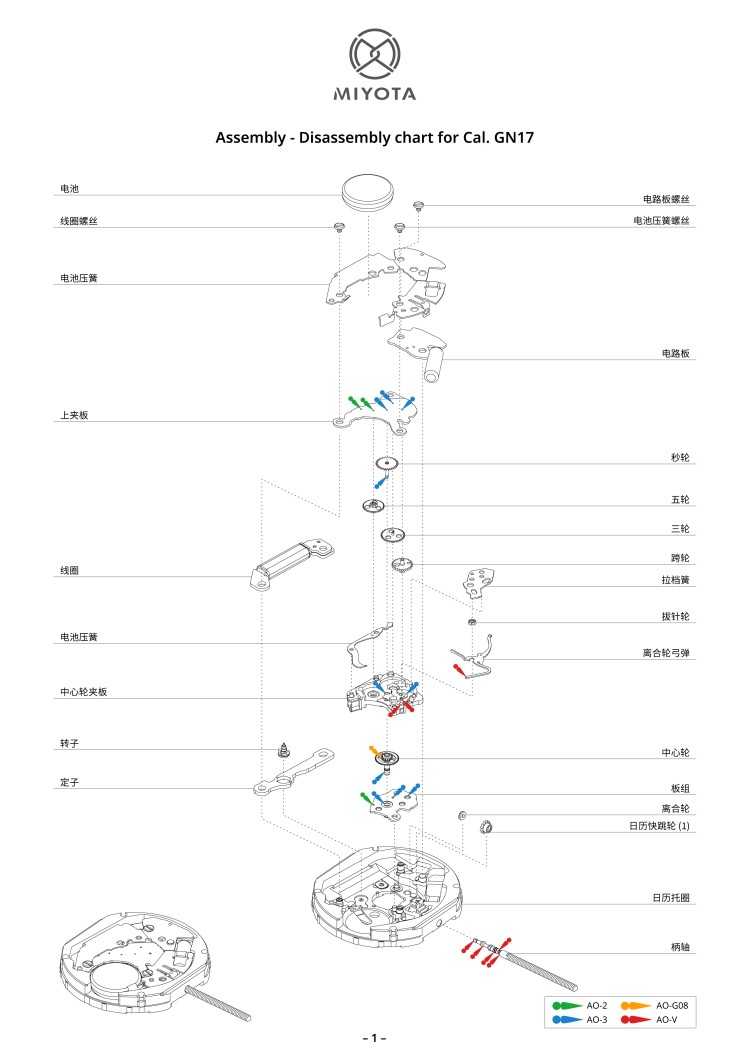 配件列表・机心分解图