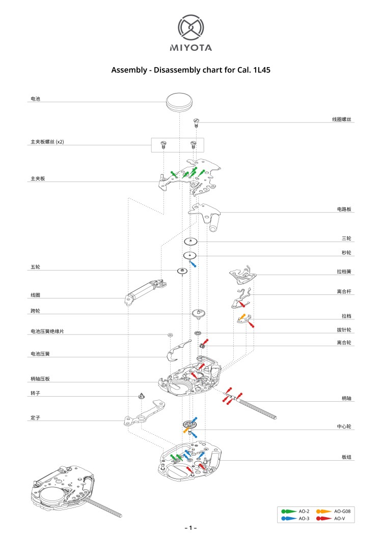 配件列表・机心分解图