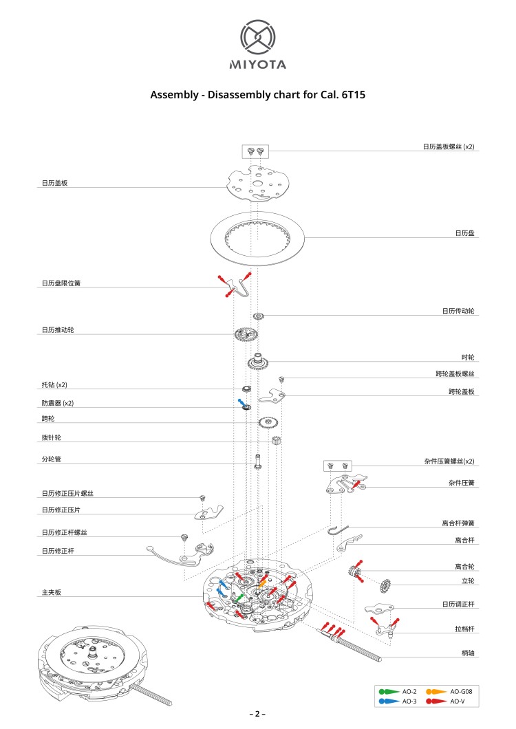 配件列表・机心分解图