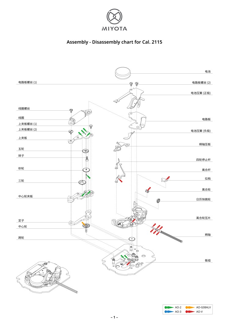 配件列表・机心分解图