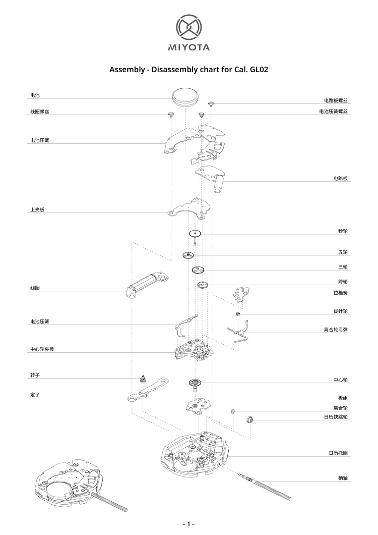 配件列表・机心分解图