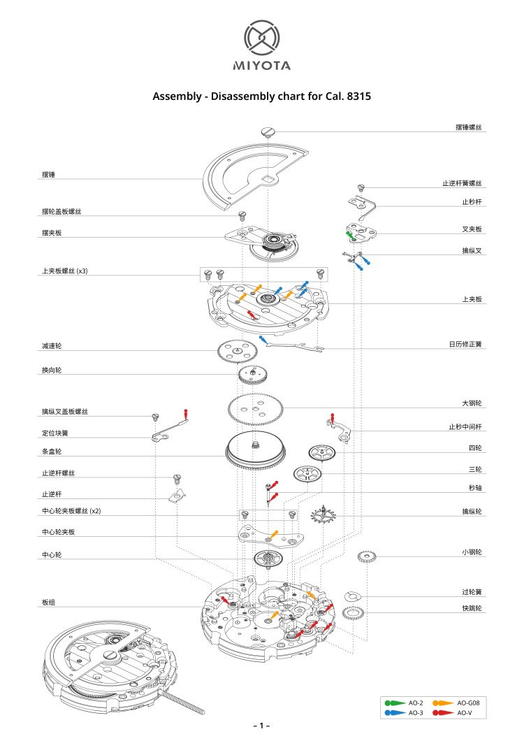 配件列表・机心分解图