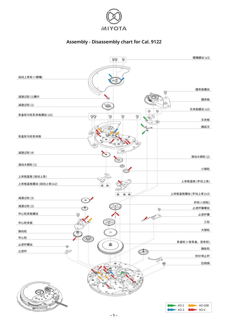 配件列表・机心分解图
