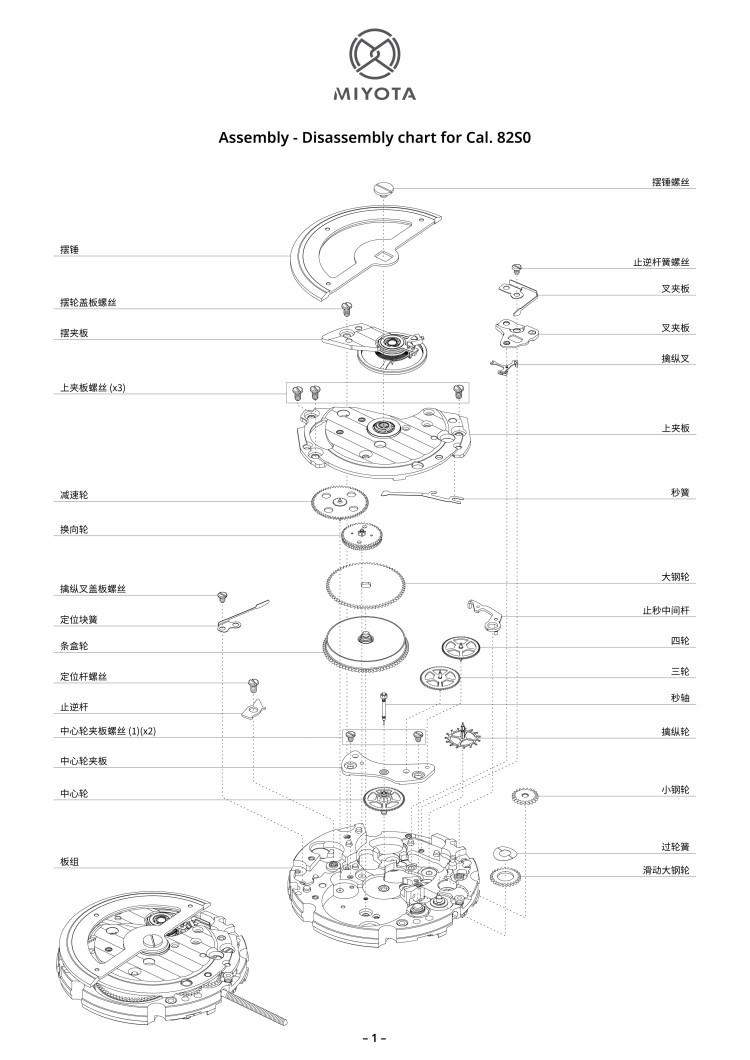 配件列表・机心分解图