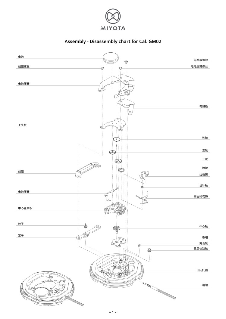 配件列表・机心分解图
