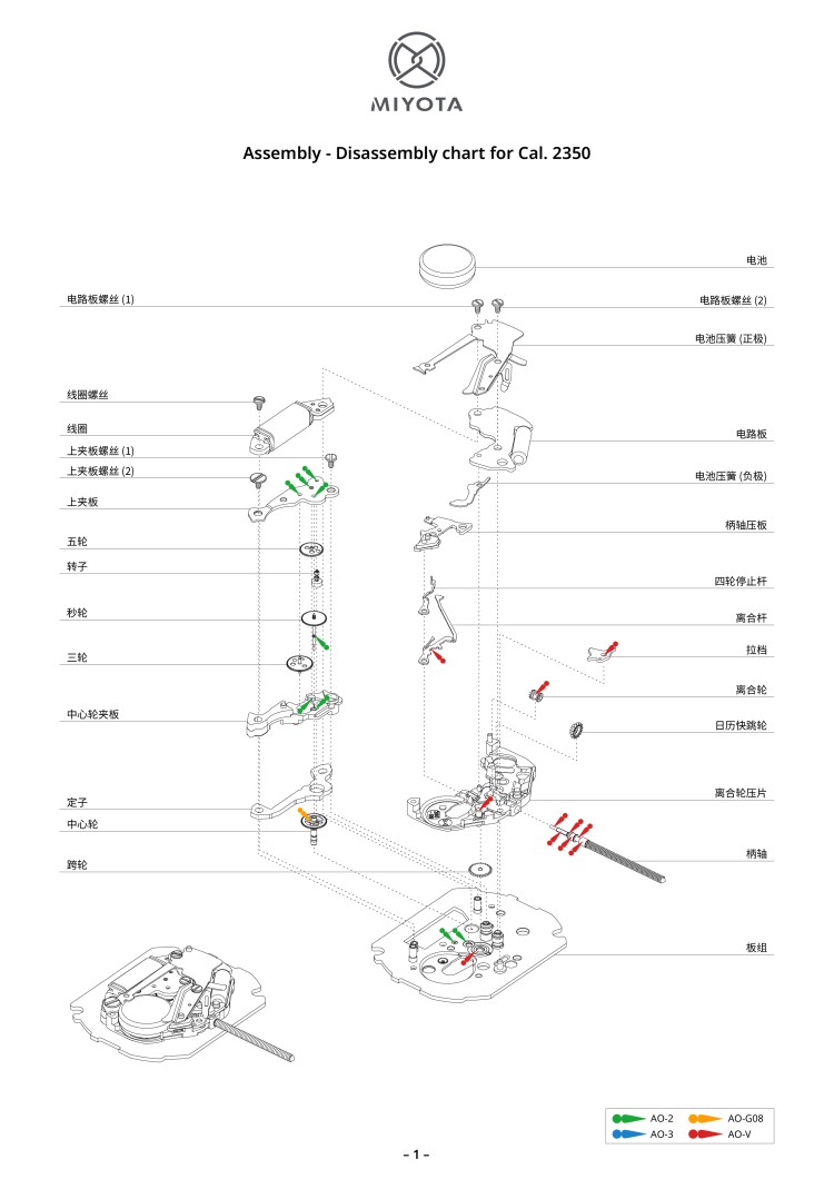 配件列表・机心分解图
