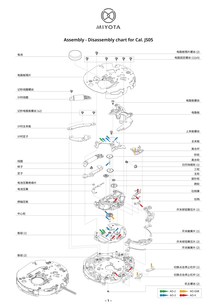 配件列表・机心分解图